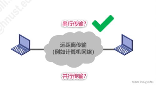 物理层 计算机网络微课堂与网络信息安全软件开发的基础