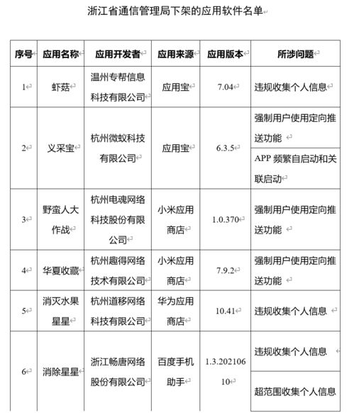 警惕！这些软件可能正窥探你的隐私，赶紧自查卸载