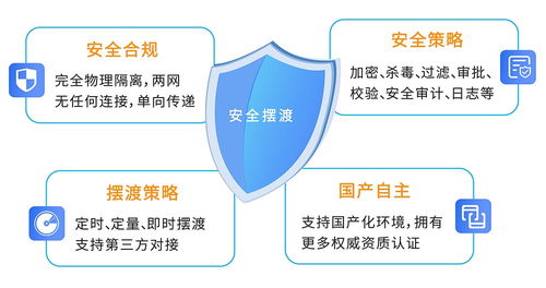 信刻光盘摆渡系统 安全合规实现跨网数据单向导入与导出的创新解决方案
